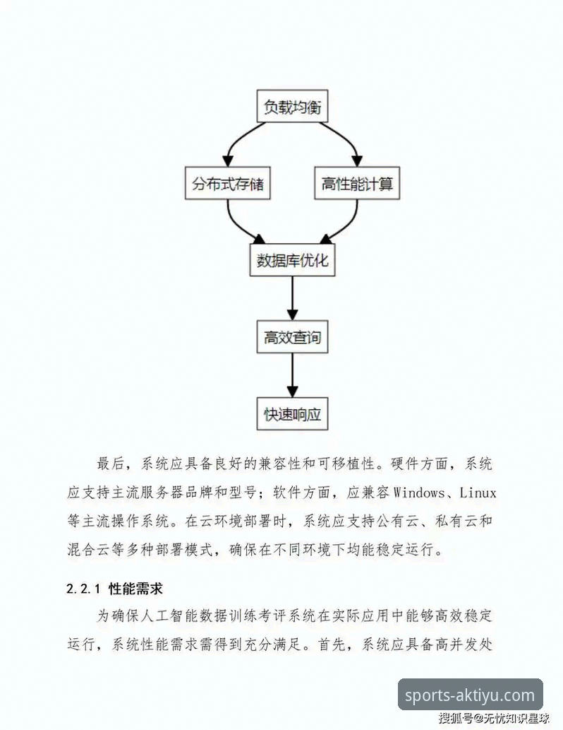 AK体育预测工具深度评测：技术架构、数据能力与实战应用详解