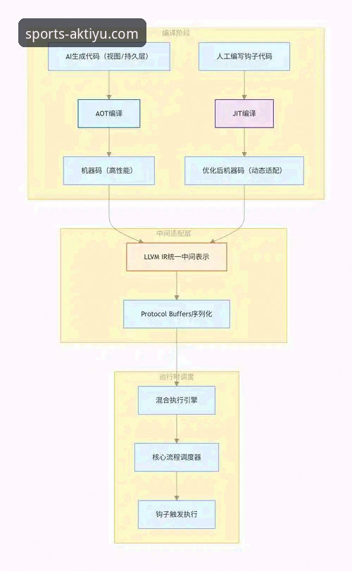 AK体育平台注册全流程深度解析：从零开始掌握实时赛事数据服务